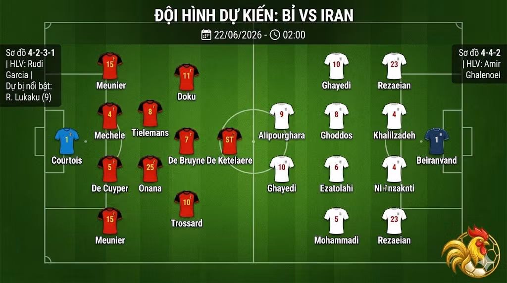 Sơ đồ đội hình chiến thuật dự kiến trận Bỉ vs Iran, tuyển Bỉ 4-2-3-1 đối đầu khối lùi sâu 4-4-2 của Iran.