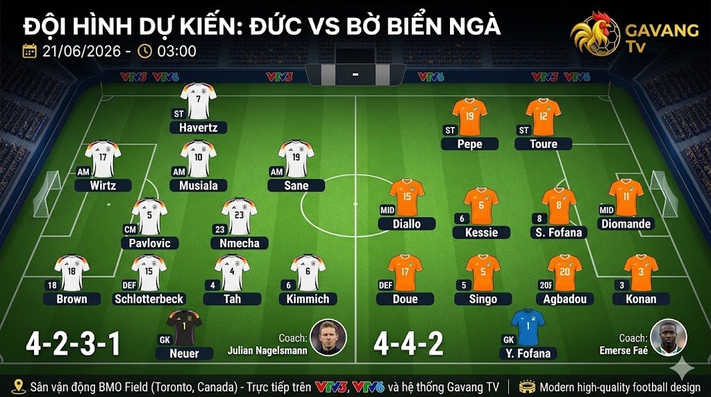 Sơ đồ đội hình dự kiến trận đấu giữa Đức vs Bờ Biển Ngà lúc 03h00 ngày 21/06 trên sân vận động BMO Field.