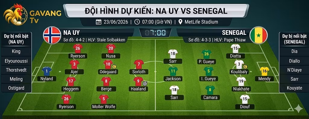 Đội hình dự kiến Na Uy vs Senegal tại MetLife Stadium, Na Uy đá sơ đồ 4-4-2 đối đầu với hệ thống 4-3-3 của Senegal.
