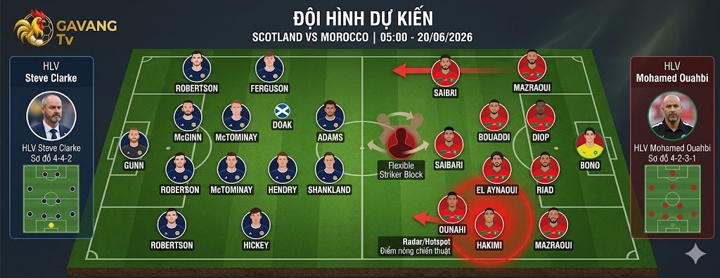 Sa bàn đội hình dự kiến và phân tích điểm nóng chiến thuật trận Scotland vs Morocco lúc 05h00 ngày 20/06/2026.