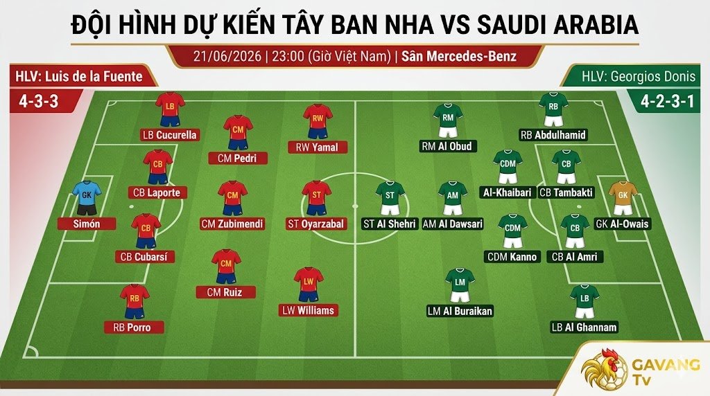Sơ đồ chiến thuật và đội hình dự kiến trận Tây Ban Nha vs Saudi Arabia lúc 23h ngày 21/06.