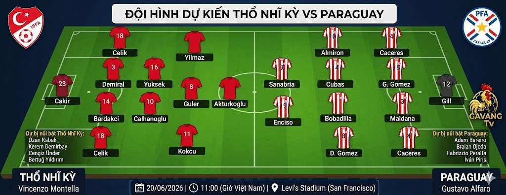 Sơ đồ chiến thuật và đội hình ra sân dự kiến trận Thổ Nhĩ Kỳ vs Paraguay tại sân vận động Levi's Stadium World Cup 2026.