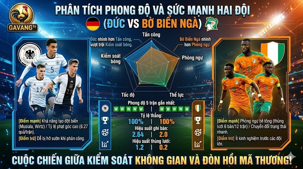 Biểu đồ radar phân tích phong độ và so sánh sức mạnh chiến thuật giữa đội tuyển Đức và Bờ Biển Ngà World Cup 2026.